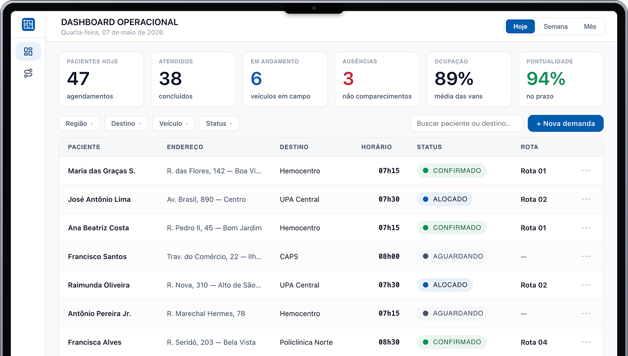 Dashboard operacional Loggicare